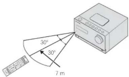PIONEER XCM32BTK - Using the remote control - 1