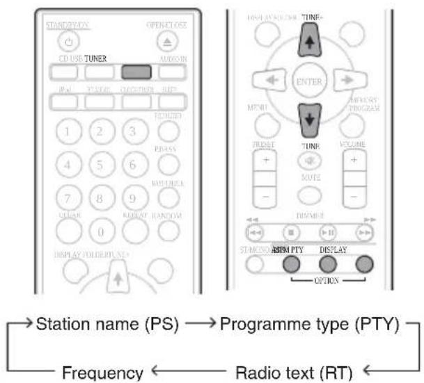 PIONEER XCM32BTK - Informations données par RDS - 1