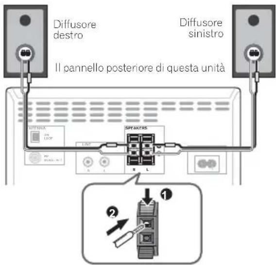 PIONEER XCM32BTK - Collegamento dei diffusori - 1