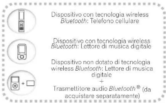 PIONEER XCM32BTK - Riproduzione con tecnologia wireless Bluetooth - 1