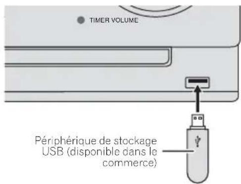 PIONEER XCM32BTK - Connectez le périphérique de stockage USB. - 1