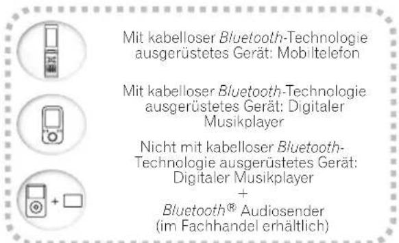 PIONEER XCM32BTK - Musikwiedergabe unter Einsatz von Bluetooth drahtloser Technologie - 1