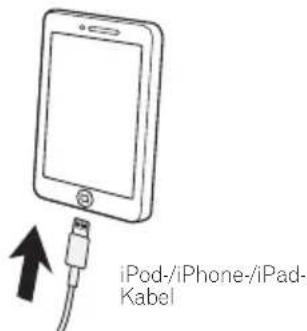 PIONEER XCM32BTK - Anschließen des iPods/iPhones/iPads unter Verwendung des mitgelieferten Ständers - 1