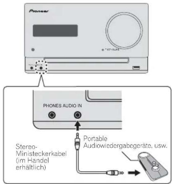 PIONEER XCM32BTK - Anschluss zusätzlicher Komponenten - 1