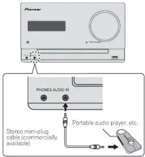 PIONEER XCM32BTK - Connecting auxiliary components - 1