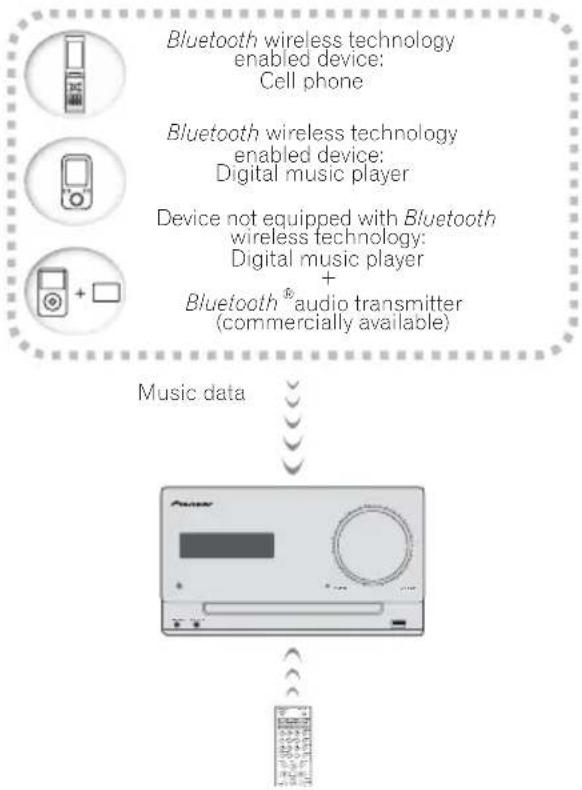 PIONEER XCM32BTK - Music playback using Bluetooth wireless technology - 1