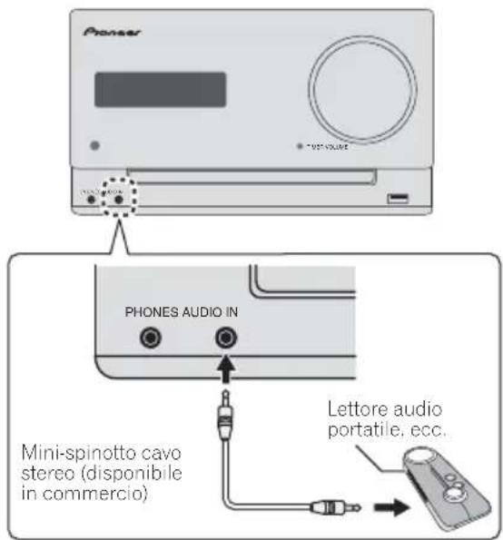 PIONEER XCM32BTK - Connessione di componenti ausiliari - 1