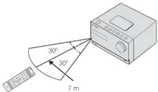 PIONEER XCM32BTK - Verwendung der Fernbedienung - 1