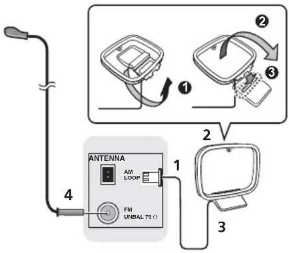 PIONEER XCM32BTK - Anschluss der Antennen - 1