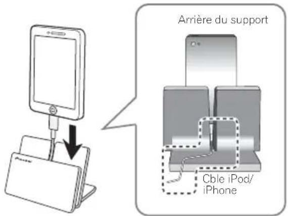PIONEER XCM32BTK - Utilisation du support avec un iPod/iPhone - 1