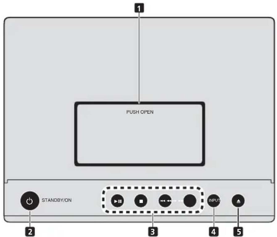 PIONEER XCM32BTK - USB-Anschluss - 1