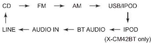 PIONEER XCM32BTK - Input function - 1