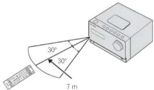 PIONEER XCM32BTK - Utilisation de la télécommande - 1