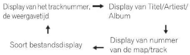 PIONEER XCM32BTK - Druk op DISPLAY. - 1
