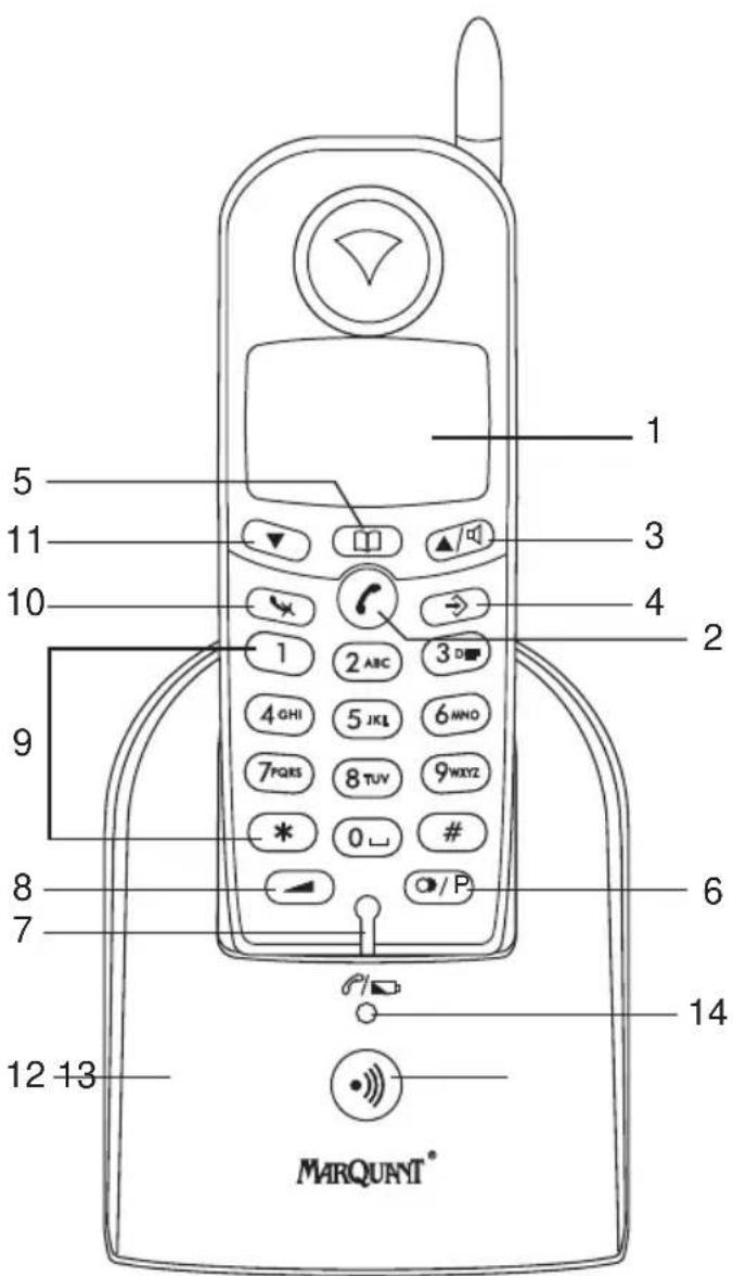 Marquant MDECT1 - K EYS/LED - 1