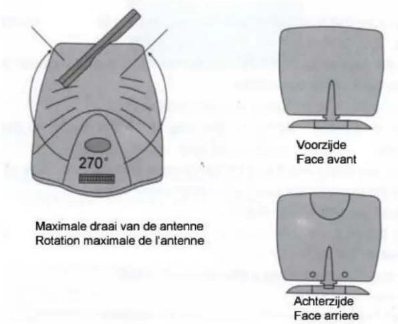 Marquant CCD3 - Hoe ziet de camera (zender) eruit en wat zijn de functies - 3