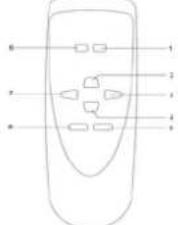 Marquant MHA045 - Utilisation de la télécommande - 1