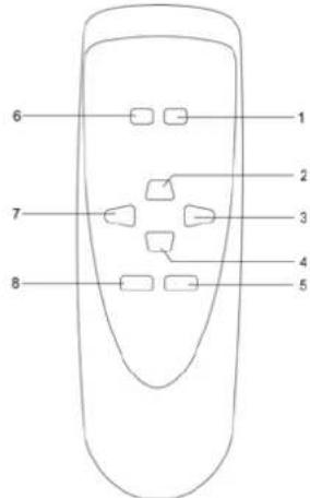Marquant MHA043 - De afstandsbediening gebruiken - 1