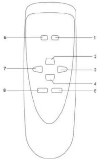 Marquant MHA043 - FUNCTIONES DEL MANDO A DISTANCIA - 1