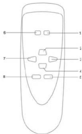 Marquant MHA043 - Using the remote control unit - 1