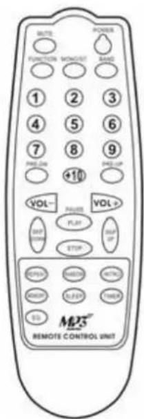 Marquant MHA041 - FUNCTIONES DE CONTROL - 1