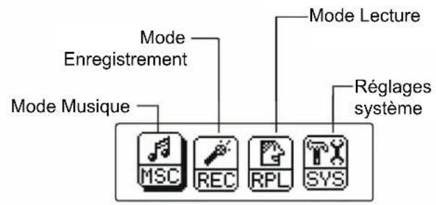 AIPTEK MP3S5 - Vue d'ensemble de l'écran LCD - 2