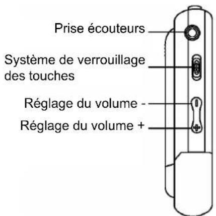 AIPTEK MP3S5 - Éléments de commande - 3