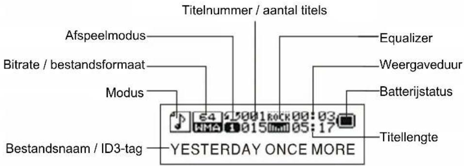 AIPTEK MP3S5 - Overzicht LCD-schem - 1