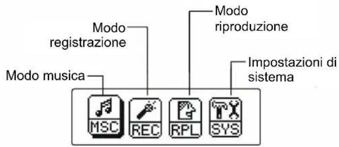 AIPTEK MP3S5 - Visualizzazione nel modo menu - 1