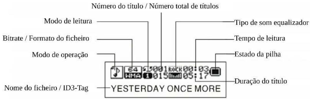 AIPTEK MP3S5 - Vista geral do visor LCD - 1