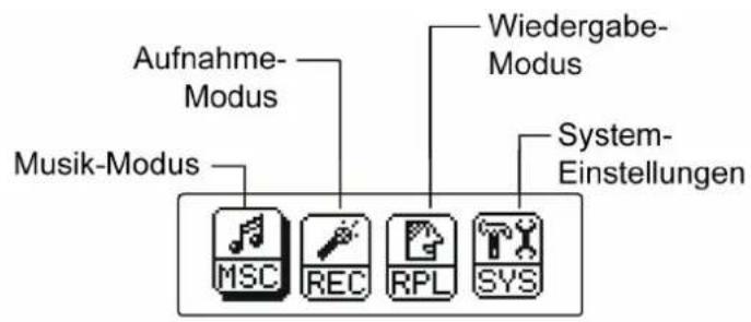 AIPTEK MP3S5 - Überblick LCD-Anzeige - 2