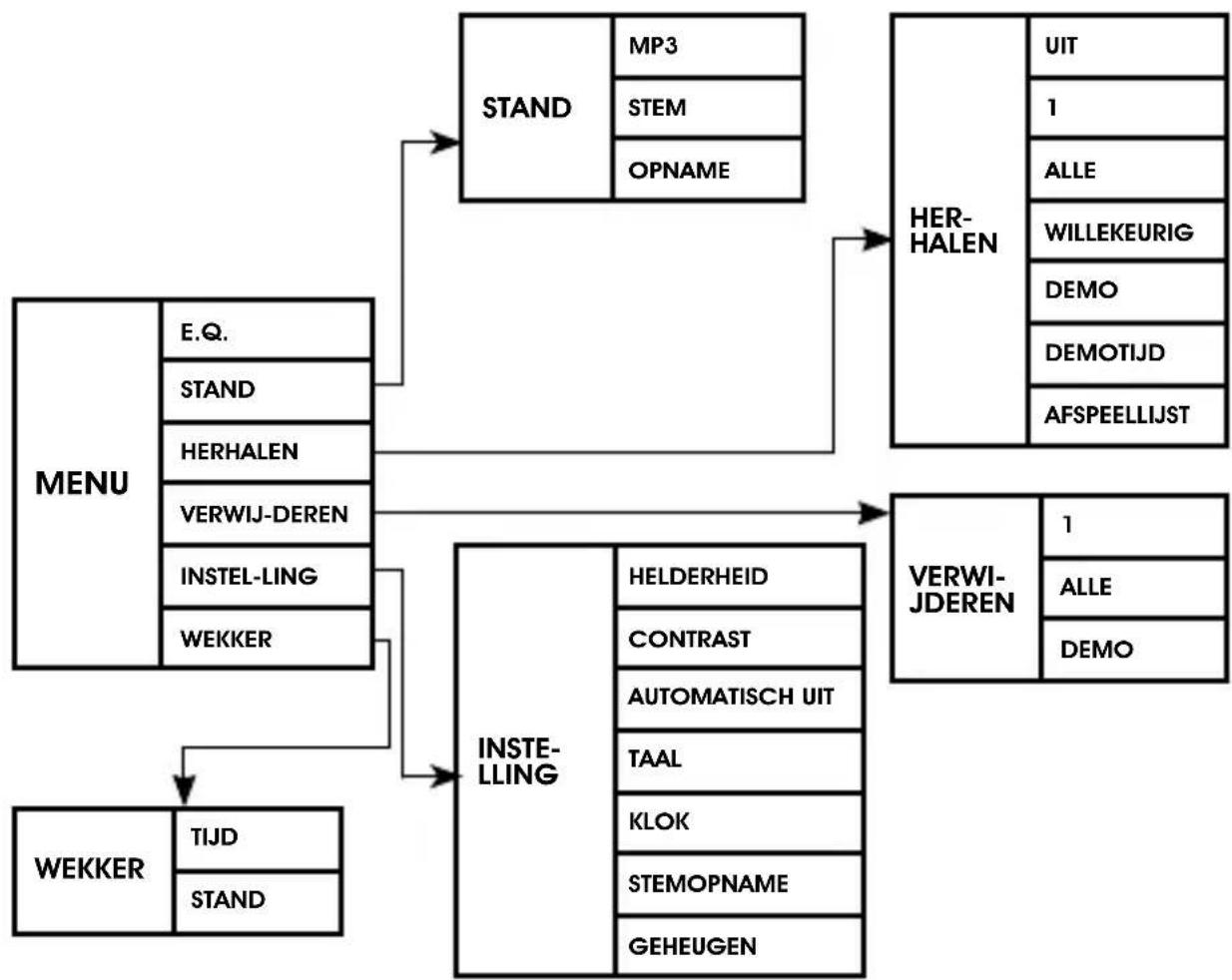 AIPTEK MP3S1 - Menu subdirectory - 1