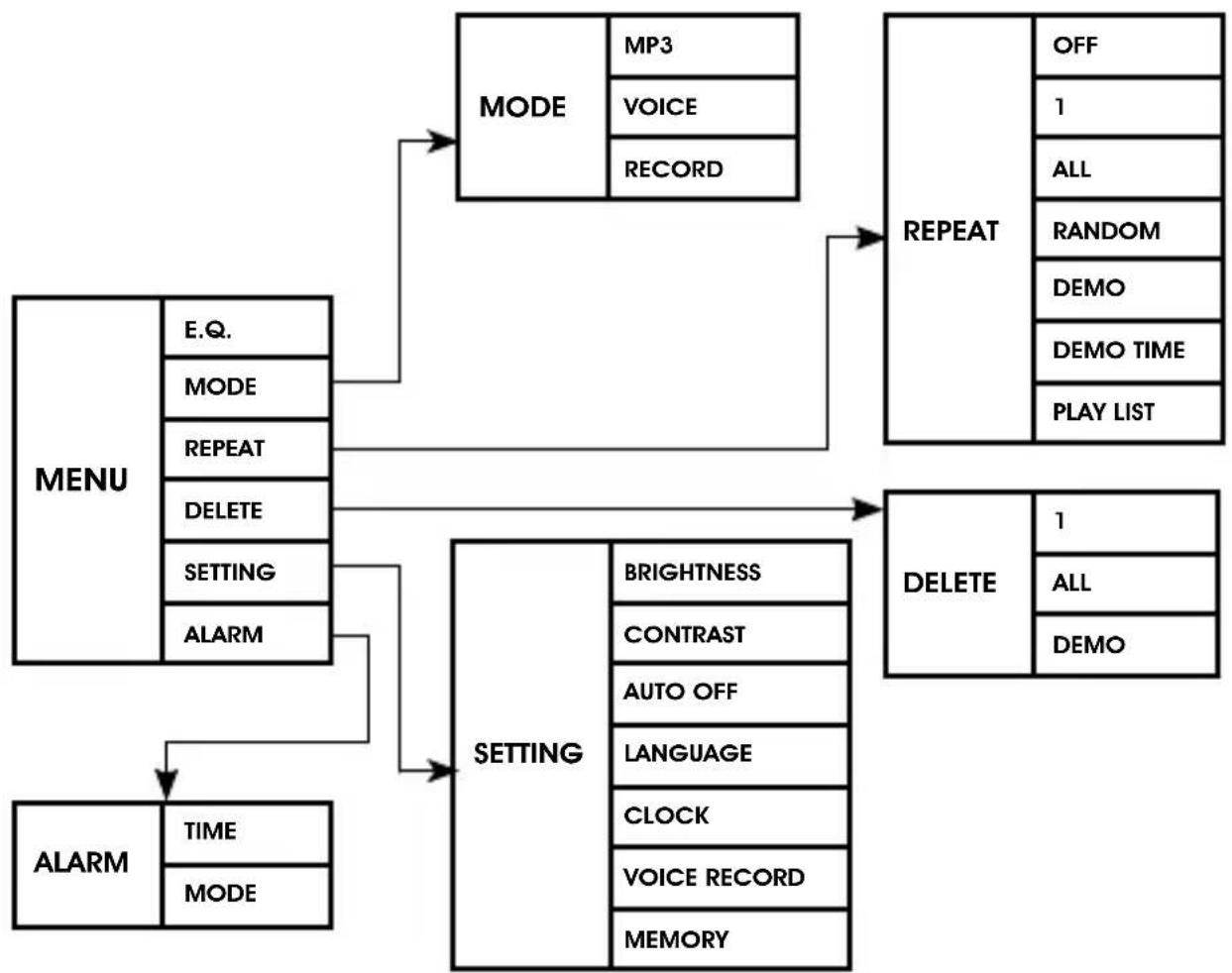 AIPTEK MP3S1 - MENUSubdirectory - 1