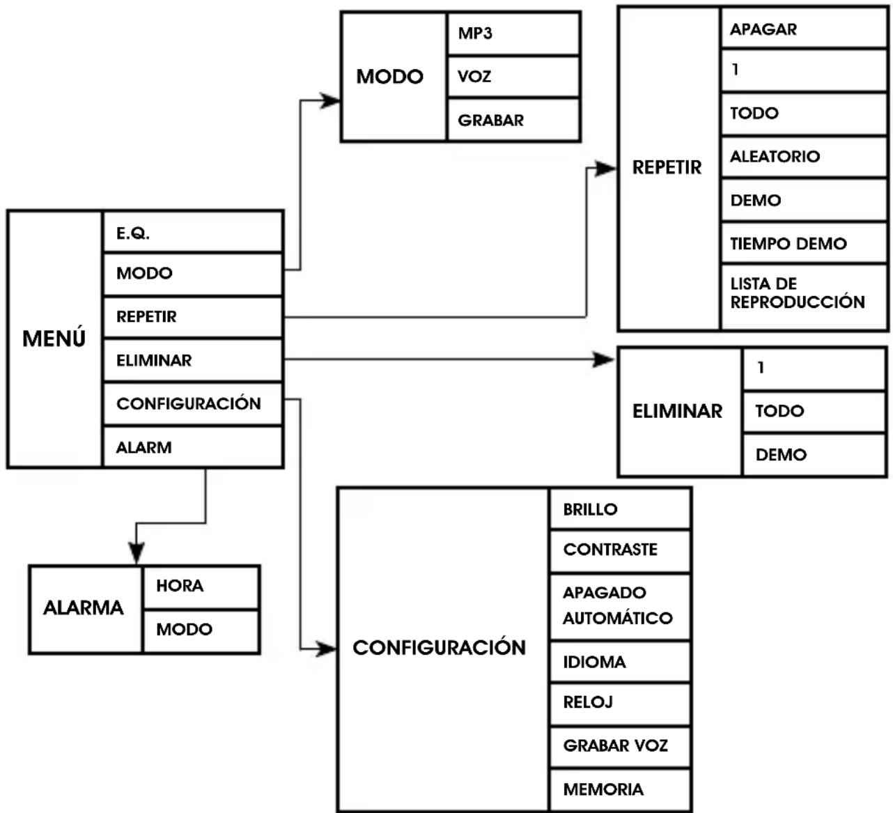 AIPTEK MP3S1 - Subdirectorio MENU - 1
