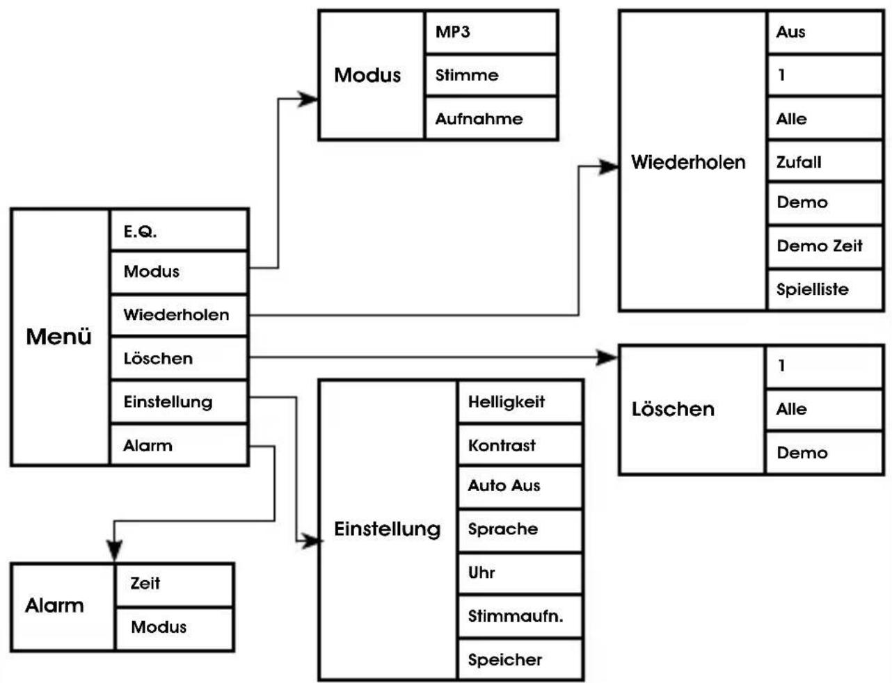 AIPTEK MP3S1 - Unterverzeichnis Menu - 1