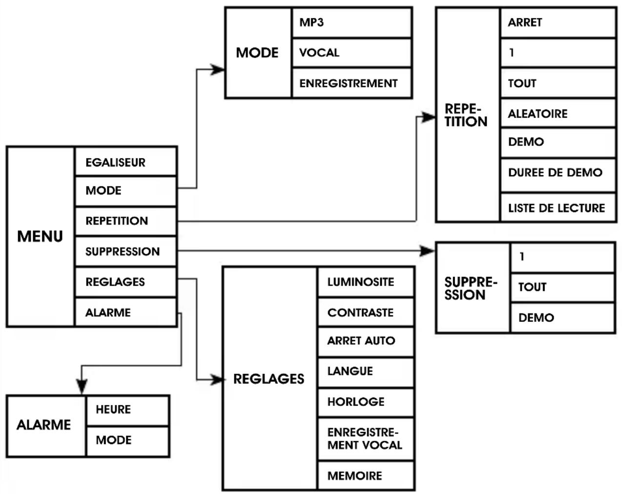 AIPTEK MP3S1 - Sous-repertoire du MENU - 1