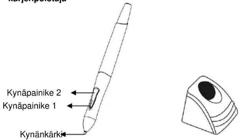 AIPTEK HyperPen 10000U - Lauta - 2