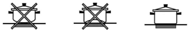 INDESIT K3C55R - Instructions for using glass ceramic hobs - 1