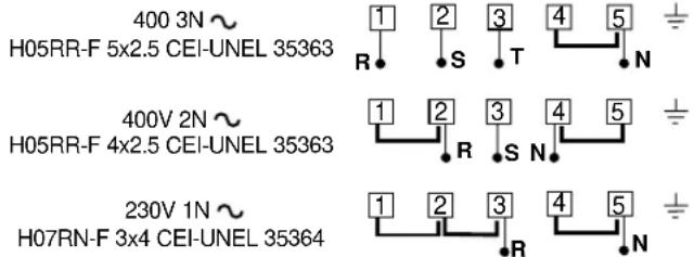 INDESIT K3C55R - Electrical connection - 2