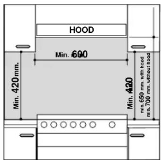INDESIT K3C55R - Levelling - 1