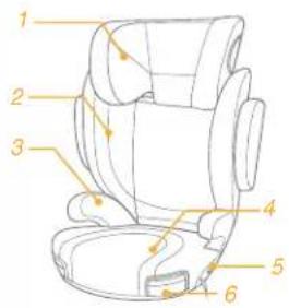 Joie Trillo LX - Parts List - 1