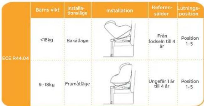Joie Spin 360 - Välj installationslage - 1