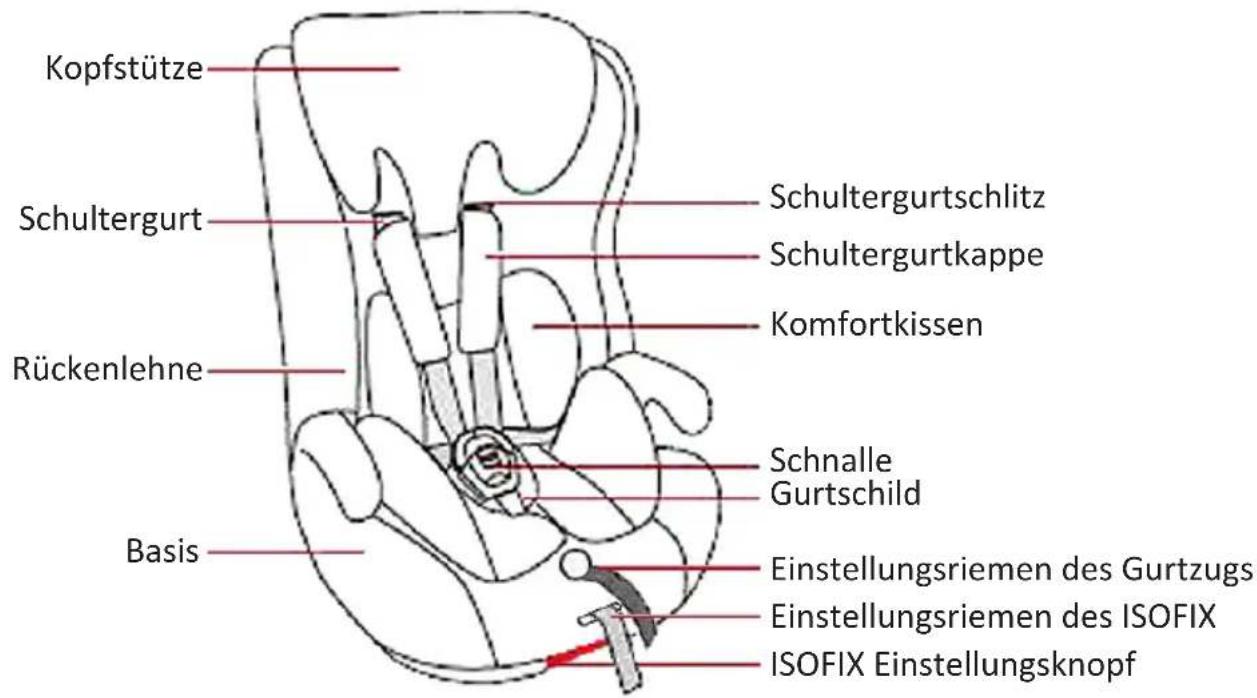 BabyGO ISO - Aufbau - 1
