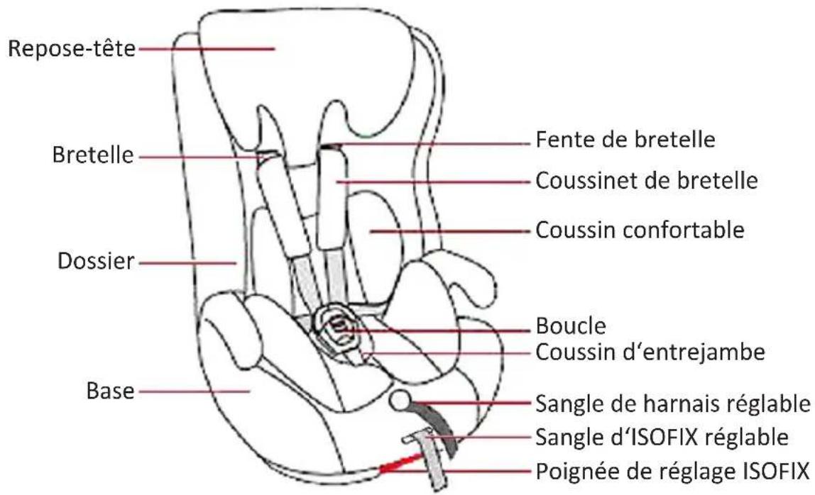 BabyGO ISO - Construction - 1