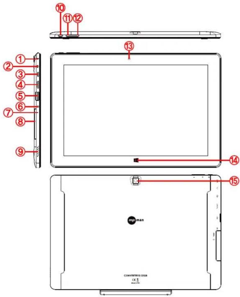 MPMAN Converter 10 - Nom des pieces - 1