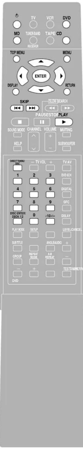 TECHNICS SADA20 - RCVR Commande du récepteur - 1