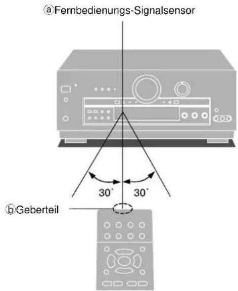 TECHNICS SADA20 - B - 1