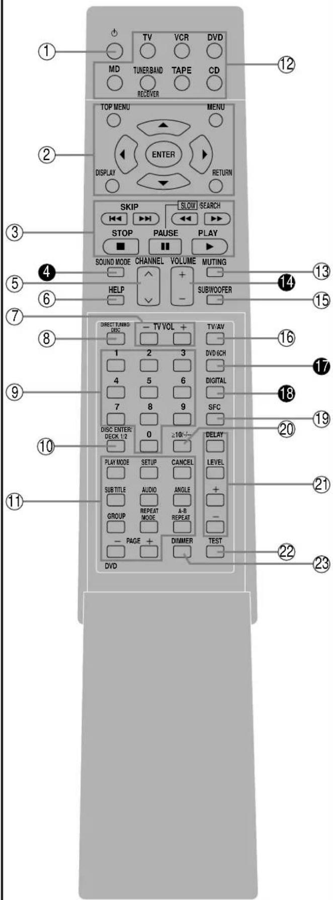 TECHNICS SADA20 - C Pour ouvrir la télécommande - 1