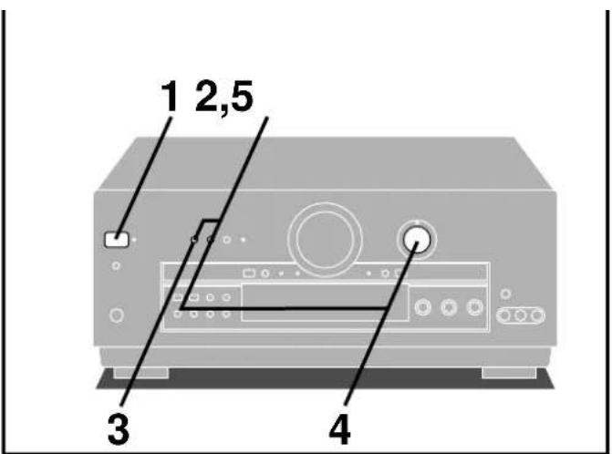 TECHNICS SADA15 - DIMMER - 1