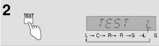 TECHNICS SADA15 - Maintenez enforcée [A] ou [B] jusqu'à ce que l'indication "LOW IMP" s'allume sur I'afficheur. - 3